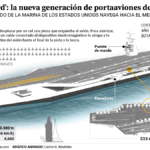 asi-es-el-gerald-ford-que-ee-uu-envia-a-aguas-del-mediterraneo.gif