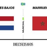 mundial-16-pbajos-marruecos-U23108340502vyt-1200x630@diario_abc.jpg