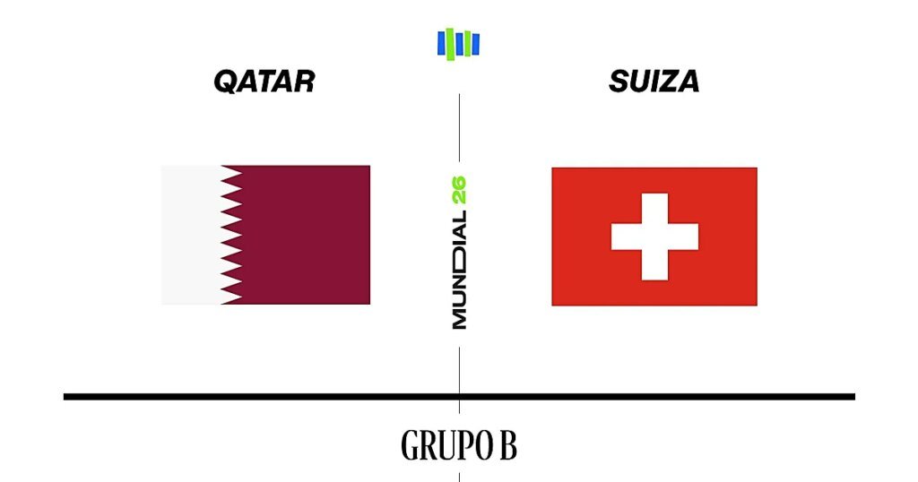 mundial-grupob-qatar-suiza-U78402237651xmR-1200x630@diario_abc.jpg
