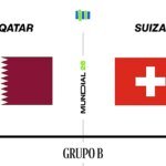 mundial-grupob-qatar-suiza-U78402237651xmR-1200x630@diario_abc.jpg