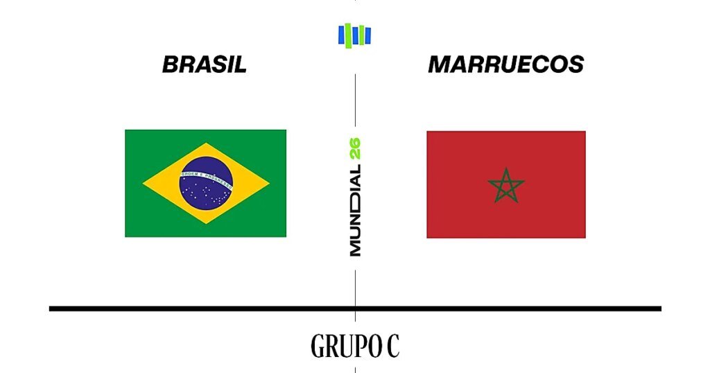 mundial-grupoc-brasil-marruecos-U28832452828ciS-1200x630@diario_abc.jpg