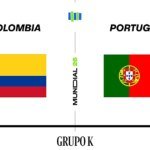 mundial-grupok-colombia-portugal_20260613124935-U50184782428agG-1200x630@diario_abc.jpg