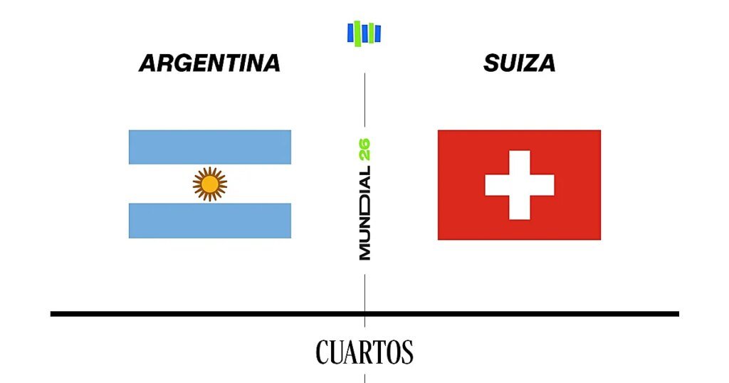 mundial-cuartos-argentina-suiza-U30428265578aPt-1200x630@diario_abc.jpg